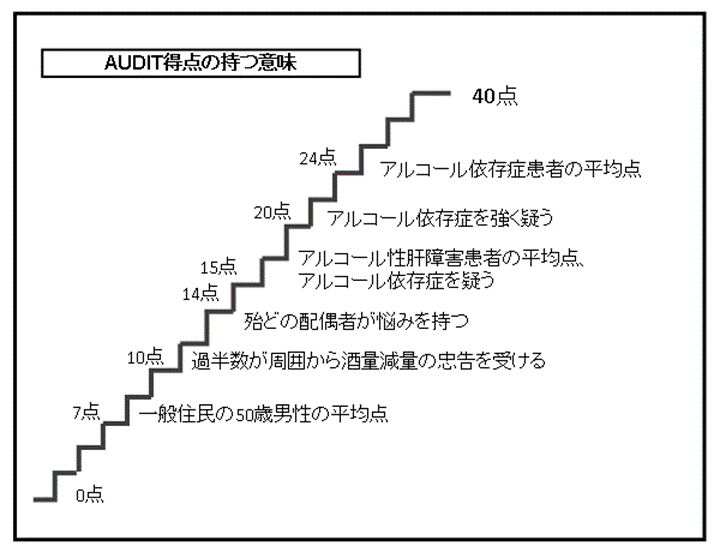 セルフチェックコーナー 公式 医療法人見松会 あきやま病院